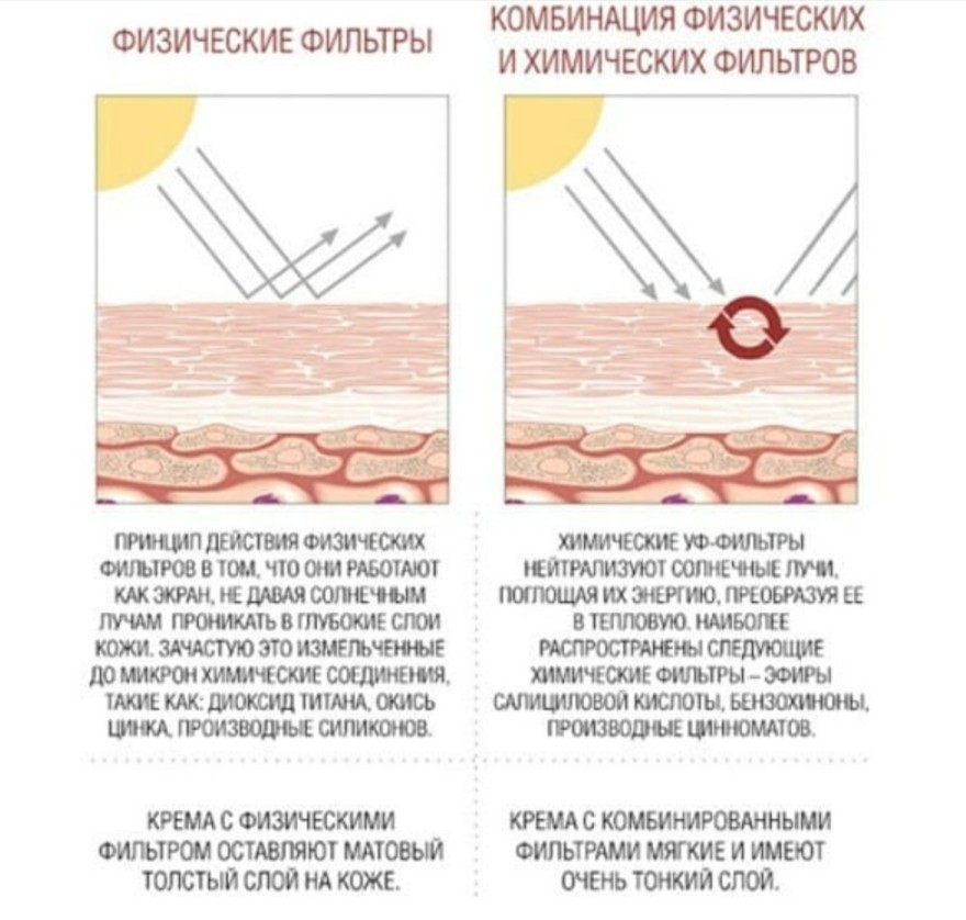 физические химические фильтры