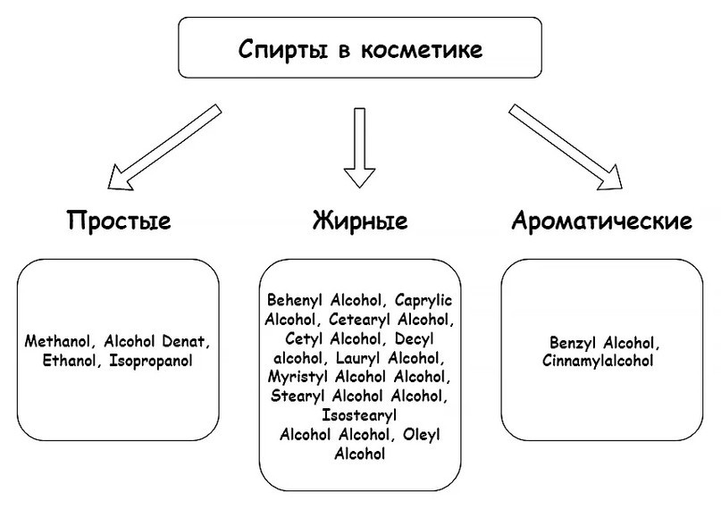 спирт в косметике.jpg