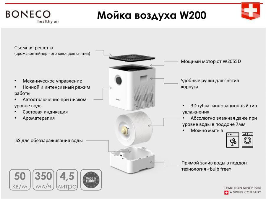 Boneco W200 Мойка воздуха белый.